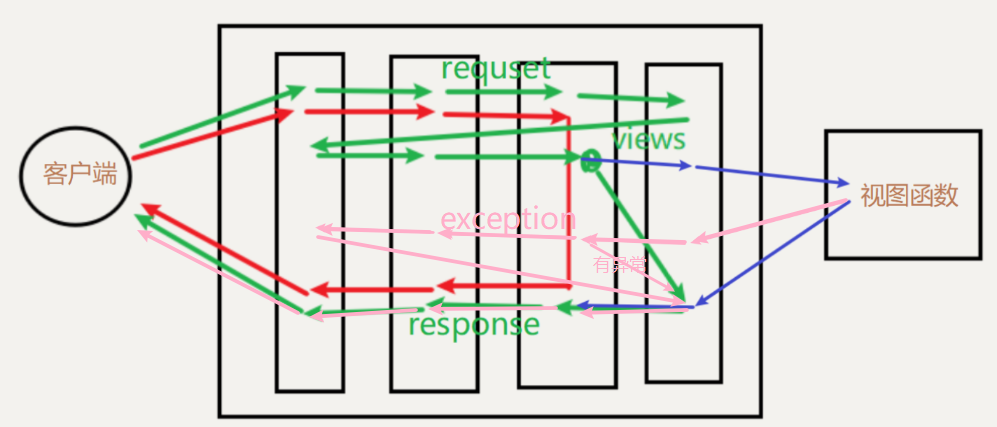 middleware